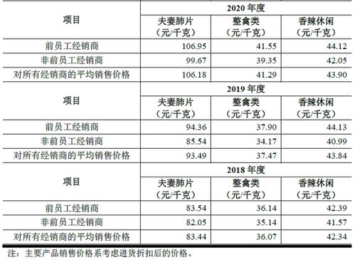紫燕食品IPO 经销商身份特殊引关注，代理销售保险产品成新焦点