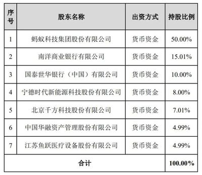 蚂蚁集团出资40亿占股50%组建消金公司，一季度利润达90亿，代理收取保险费或提升IPO估值