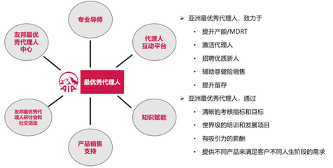 破局保险“不可能三角” 从代理人双杀到专业服务转型