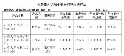 新董事长挂帅、增资扩股落地，财信人寿 转型求变，前路仍待破局