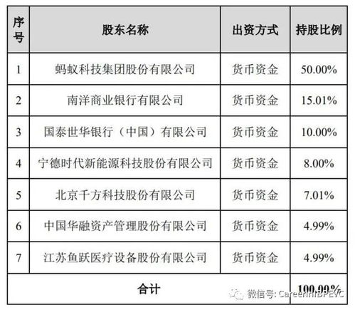 信达携手华融与阿里巴巴，80亿注资蚂蚁消金，开创保险代收新格局