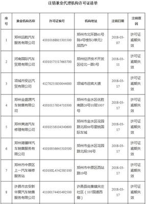 保险行业洗牌 河南66家机构许可证被注撤销，代理销售保险何以走向规范化？