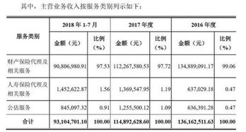 怡富喜挂牌 龙琨跑得快 保险中介新三板上演挂牌摘牌狗血剧