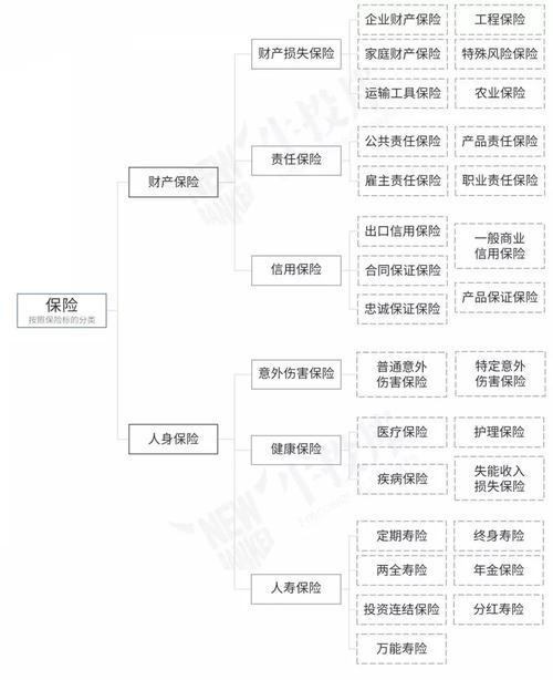一图看懂保险产品分类