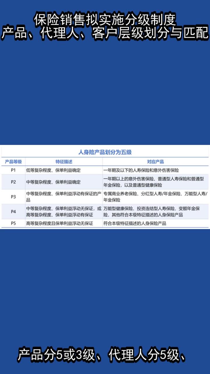 保险销售拟实施分级制度 产品、代理人、客户层级划分与匹配解析
