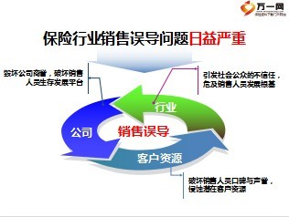 代理销售保险产品 销售误导宣导培训课件